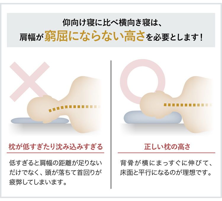 目覚ましテレビで紹介! 睡速1.0 枕 幅60cm×奥行40cm 専用カバー付き X型形状 日本製 低反発 洗濯可能 丸洗い 肩こり 首こり まくら 仰向け 横向き うつ伏せ ストレートネック 高級感(代引不可)