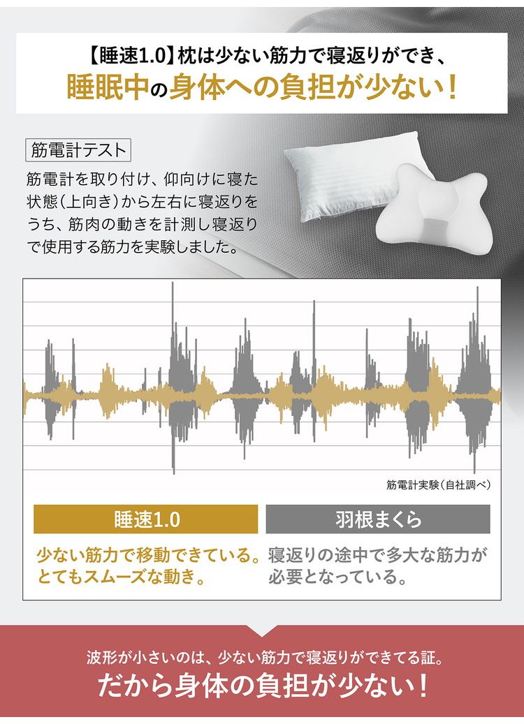 目覚ましテレビで紹介! 睡速1.0 枕 幅60cm×奥行40cm 専用カバー付き X型形状 日本製 低反発 洗濯可能 丸洗い 肩こり 首こり まくら 仰向け 横向き うつ伏せ ストレートネック 高級感(代引不可)