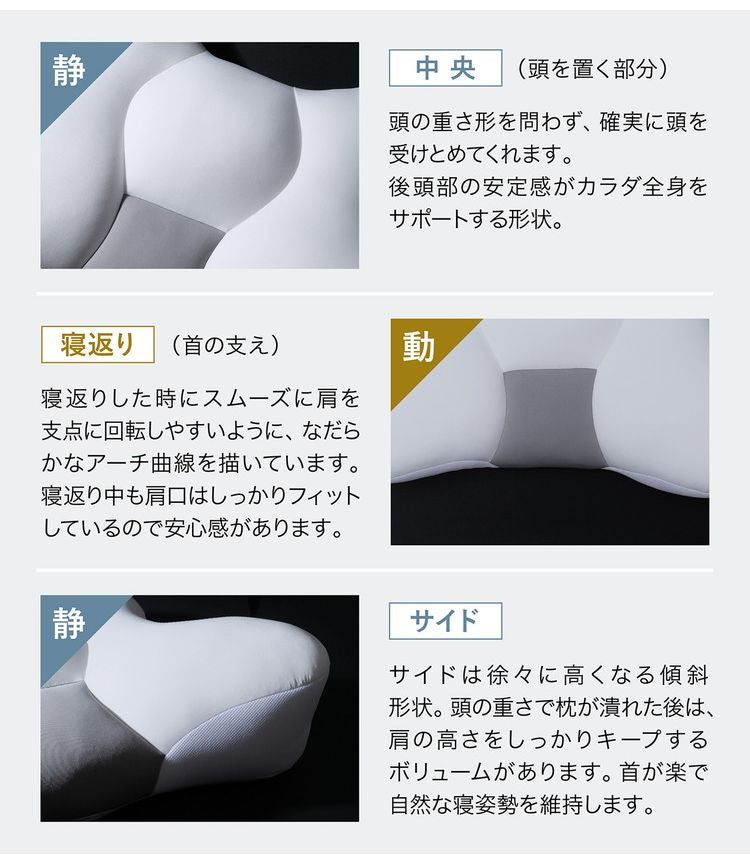 目覚ましテレビで紹介! 睡速1.0 枕 幅60cm×奥行40cm 専用カバー付き X型形状 日本製 低反発 洗濯可能 丸洗い 肩こり 首こり まくら 仰向け 横向き うつ伏せ ストレートネック 高級感(代引不可)
