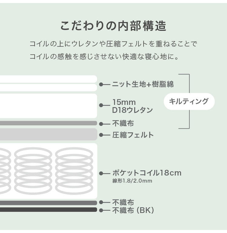 ポケットコイルマットレス SSS セミシングルショート 幅80cm 厚み20cm マットレス ポケットコイル マット 敷布団 寝具 寝具インテリア おしゃれ 北欧(代引不可)