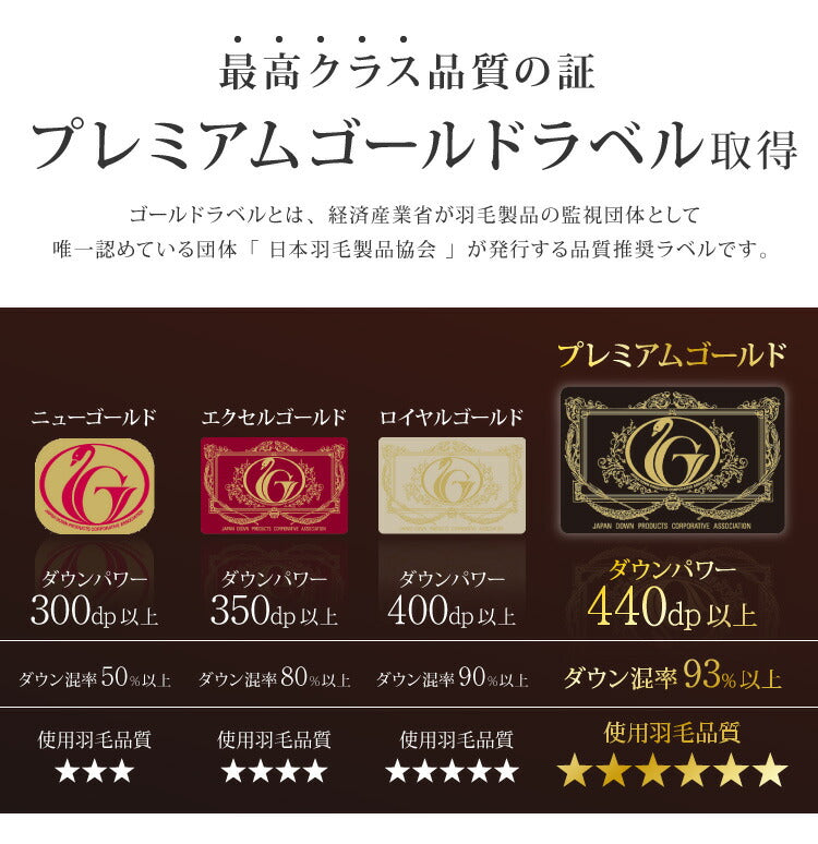 日本製 羽毛ふとん ダブル 1.6kg 最高クラスプレミアムゴールドラベル ポーランド産ホワイトグースダウン 95% 440dp以上 立体キルト 抗菌 掛け布団 国産 羽毛 布団 ふとん 掛布団 あったか 冬(代引不可)