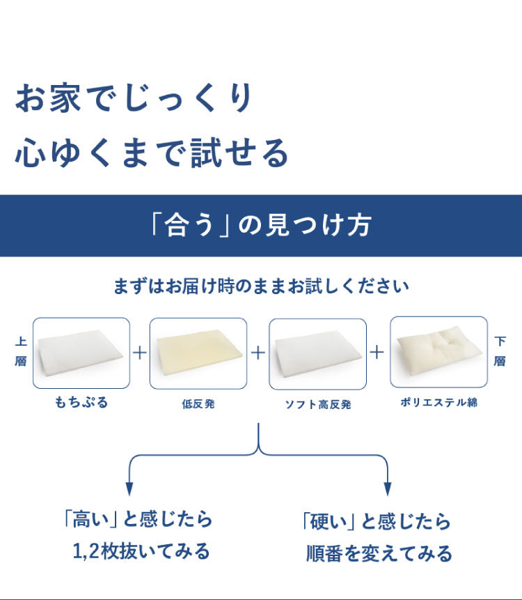 Achilles マイセレクトピロー アキレス 枕 寝具 組み合わせ自由 簡単調節 自分に合う枕 まくら 低反発 高反発 高機能 日本製 自分に合う フィット 調整 ウレタン 寝返り 横向き 仰向け うつ伏せ(代引不可)