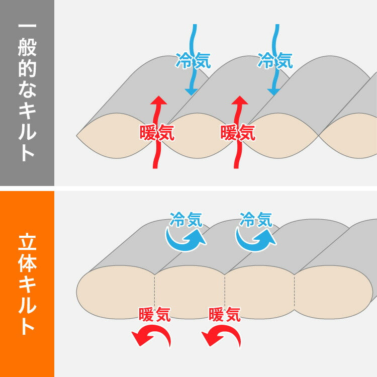 ニューゴールドラベル 柄お任せ 羽毛布団 85% 充填量0.8kg 日本製 ホワイトダックダウン シングルロング 150×210cm ダウンパワー300dp 国産 羽毛ふとん 掛け布団 羽毛 洗える 保温性 高級感 高品質