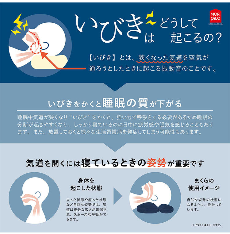いびきのことを考えたまくら Fit in フィットイン ゆったりワイドタイプ いびき対策 枕 まくら パイプ 高さ調整 立体メッシュ モリシタ モリピロ(代引不可)