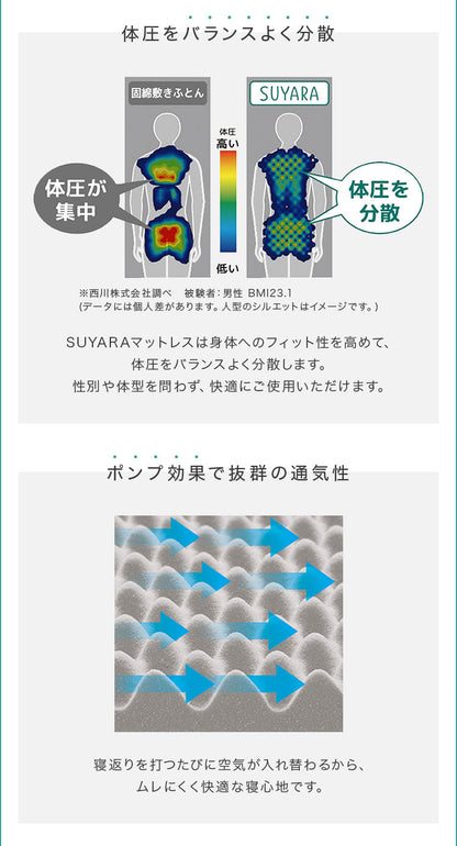 西川 マットレス SUYARA マット 敷布団 セミダブル 120×200cm フラットタイプ 厚み9cm 高反発 ウレタン アンダーマットレス 敷き布団