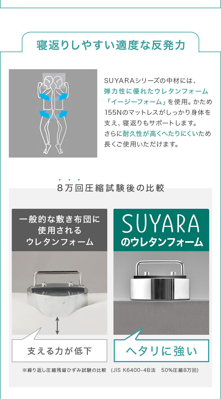 西川 マットレス SUYARA マット 敷布団 セミダブル 120×200cm フラットタイプ 厚み9cm 高反発 ウレタン アンダーマットレス 敷き布団