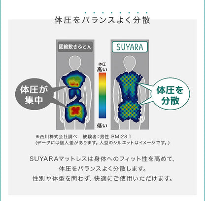 西川 マットレスパッド SUYARA セミダブル 120×200 高反発 トッパー オーバーレイ 厚み3.5cm 圧縮 オーバーレイマットレス 点で支える