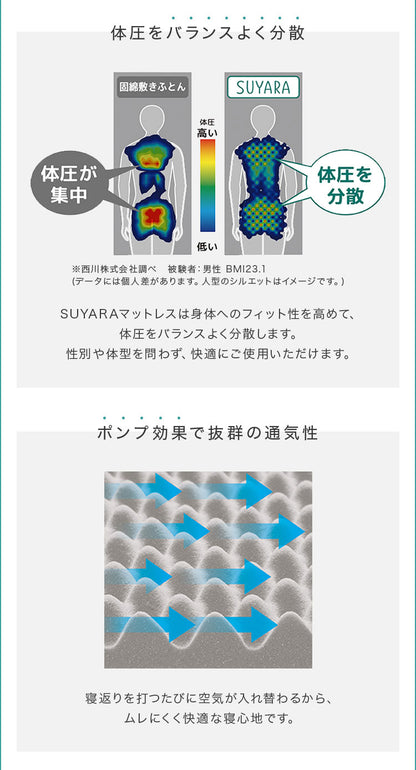 西川 三つ折り マットレス SUYARA 敷布団 セミダブル 120×200cm 厚み9cm 160ニュートン 体圧分散 高反発マットレス 点で支える 洗える