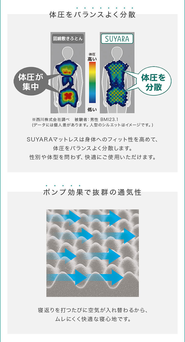 西川 三つ折り マットレス SUYARA 敷布団 ダブル 140×200cm 厚み9cm 160ニュートン 体圧分散 高反発マットレス 点で支える 洗える