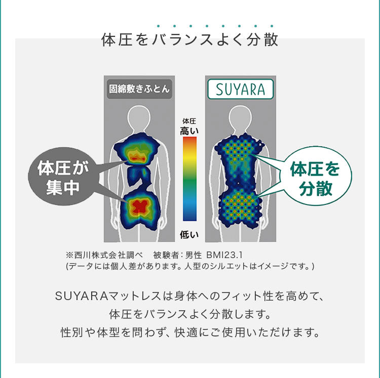 西川 マットレスパッド SUYARA シングル 97×200 高反発 トッパー オーバーレイ 厚み3.5cm 圧縮 オーバーレイマットレス 点で支える マット