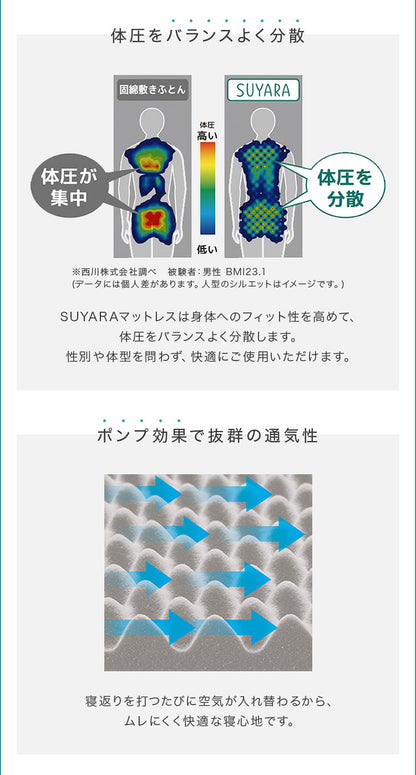 西川 マットレス SUYARA マット 敷布団 シングル 97×200cm フラットタイプ 厚み9cm 高反発 ウレタン アンダーマットレス 敷き布団