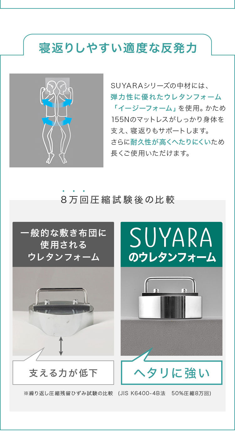 西川 マットレス SUYARA マット 敷布団 シングル 97×200cm フラットタイプ 厚み9cm 高反発 ウレタン アンダーマットレス 敷き布団