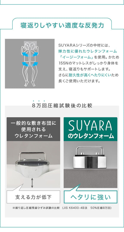 西川 マットレス SUYARA マット 敷布団 シングル 97×200cm フラットタイプ 厚み9cm 高反発 ウレタン アンダーマットレス 敷き布団