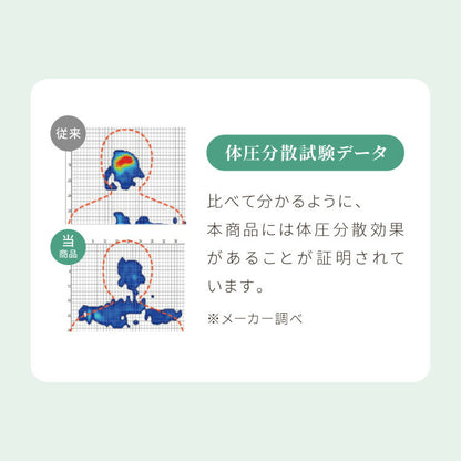 整体師が勧める頸椎安定枕 約32×54cm Neck Therapy 低反発ウレタンフォーム いびき対策 体圧分散 くぼみ設計 快眠枕 首サポート カバーが洗える 仰向け 横向き メッシュ 枕 マクラ ネックセラピー(代引不可)