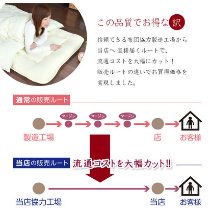 日本製 ふかふか掛け布団 シングル 150X200cm 4隅ループ付き ほこりが出にくい 掛布団 寝具 国産 1年中(代引不可)