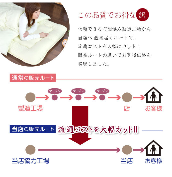 日本製 ふかふか三層敷き布団 固綿入り セミダブル 120×200cm 清潔 軽い 体圧分散 ほこりが出にくい 寝具 3層 ポリエステル綿 敷布団 しきぶとん ごろ寝 マット 国産(代引不可)