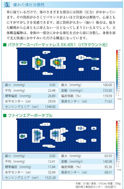 ポータブル マットレス 敷布団 ファインエアー セミシングル 日本製 マット 敷布団 敷き布団 高反発 軽量 洗える メッシュ