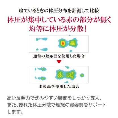 ベッドマットレス兼用極厚敷布団 ライズゼログラビティ 12.5 セミダブル RISE 硬質ウレタン 3つ折り マットレス 厚さ12.5cm ベッドマットレス トッパー 体圧分散 ウレタン 敷布団