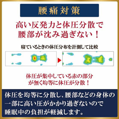 ハイブリットタイプ スリープマジック ゼログラビティ7.0 セミダブル マットレス兼用敷布団 ライズ RISE 健康睡眠 マットレス 敷布団 ベッドマットレス トッパー 体圧分散 ウレタン