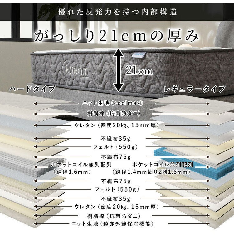 ポケットコイルマットレス 厚み21cm ハードタイプ 両面仕様 クールマックス 遠赤外線保温機能 セミシングル 高密度 布団 圧縮梱包 3Dメッシュ ベッドマット 寝具 ポケットコイル コイル