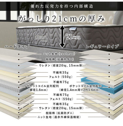 ポケットコイルマットレス 厚み21cm ハードタイプ 両面仕様 クールマックス 遠赤外線保温機能 セミシングル 高密度 布団 圧縮梱包 3Dメッシュ ベッドマット 寝具 ポケットコイル コイル