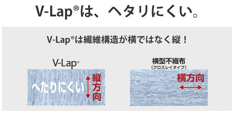 マットレス シングル 軽量 敷布団 日本製 テイジン V-Lap使用 体圧分散 ホテルスタイル 敷き布団カバー付 敷き布団 高反発