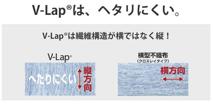 マットレス シングル 軽量 敷布団 日本製 テイジン V-Lap使用 体圧分散 ホテルスタイル 敷き布団カバー付 敷き布団 高反発