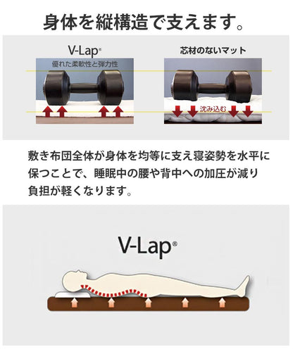 マットレス シングル 軽量 敷布団 日本製 テイジン V-Lap使用 体圧分散 ホテルスタイル 敷き布団カバー付 敷き布団 高反発