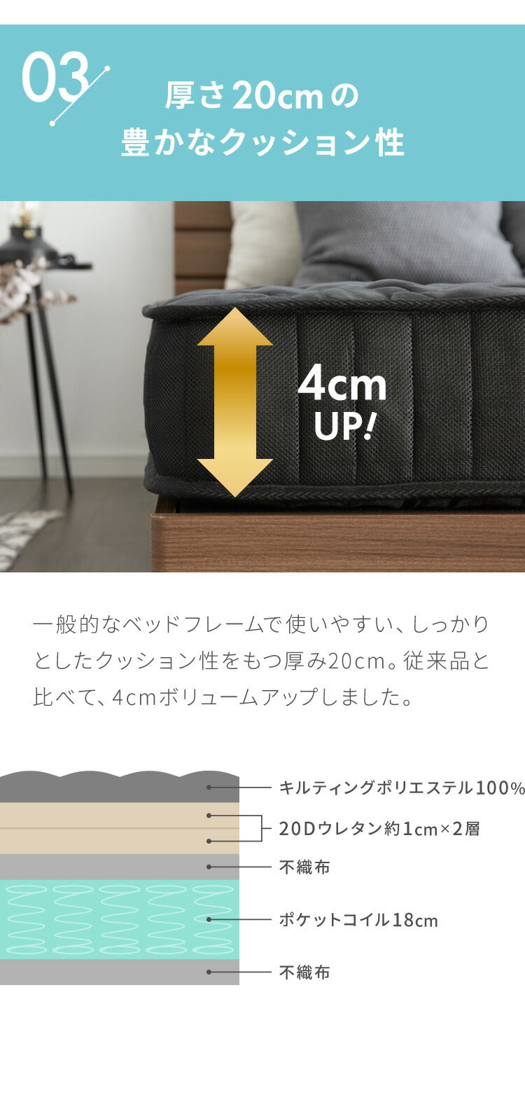 ポケットコイル マットレス セミダブル 厚さ20cm 圧縮梱包 ホワイト 通気性 ベッド ポケットコイルロールマットレス ポケット コイル スプリング ベッドマット マット 厚み20cm ロール梱包