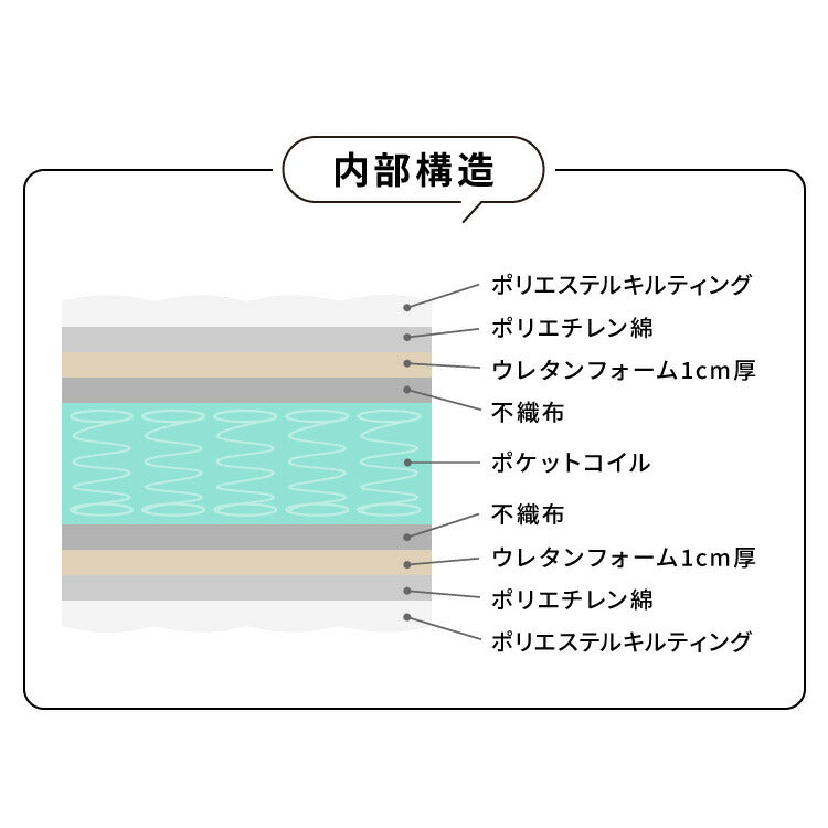 三つ折り ポケットコイル マットレス シングル 厚さ17cm 圧縮梱包 ホワイト 通気性 折りたたみ 両面リバーシブル 体圧分散 ベッド ポケットコイルロールマットレス マット ホワイト ロール梱包