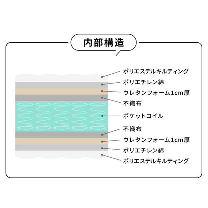 三つ折り ポケットコイル マットレス シングル 厚さ17cm 圧縮梱包 ホワイト 通気性 折りたたみ 両面リバーシブル 体圧分散 ベッド ポケットコイルロールマットレス マット ホワイト ロール梱包