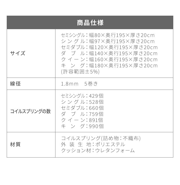 ポケットコイル マットレス クイーン 厚さ20cm 圧縮梱包 ホワイト 通気性 ベッド ポケットコイルロールマットレス ポケット コイル スプリング ベッドマット マット 厚み20cm ロール梱包