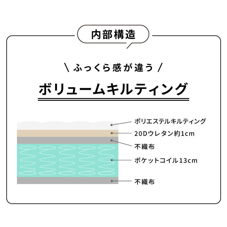 ポケットコイル マットレス シングル 厚さ14cm 圧縮梱包 コンパクト ホワイト 通気性 ベッド ポケットコイルロールマットレス ポケット コイル スプリング ベッドマット マット 厚み14cm ロール梱包