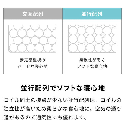 ポケットコイル マットレス シングル 厚さ14cm 圧縮梱包 コンパクト ホワイト 通気性 ベッド ポケットコイルロールマットレス ポケット コイル スプリング ベッドマット マット 厚み14cm ロール梱包