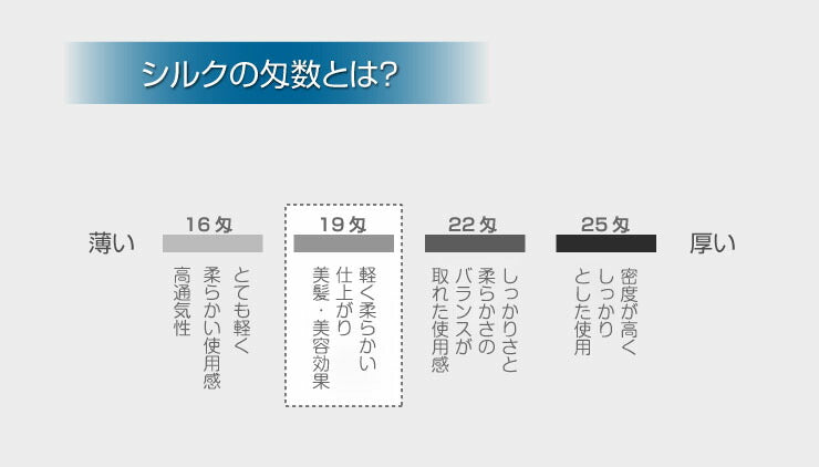 シルク 布団カバー 19匁 D 掛け布団カバー ダブル 190×210cm 北欧 あったか あたたかい シルク100% 絹 布団 カバー 掛布団カバー ふとんカバー 掛カバー プレゼント ギフト(代引不可)