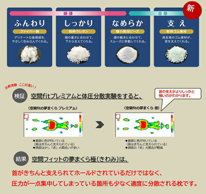 枕 空間フィットの夢まくら 極 日本製 きわみ 洗える カバー付き 肩こり 首こり ゆめまくら 夢枕 フィット 体圧分散 安眠 ギフト プレゼント(代引不可)