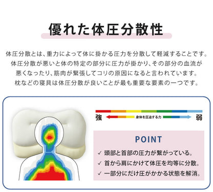 枕 まくら 空間fitの夢まくら プレミアム 日本製 洗える カバー付き 肩こり 首こり 枕 ゆめまくら 夢枕 低反発 柔らかい ふわふわ もちもち フィット 体圧分散 安眠 ギフト プレゼント (代引不可)