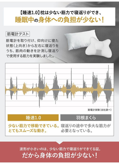 目覚ましテレビで紹介！ 睡速1.0 枕 幅60cm×奥行40cm 専用カバー付き X型形状 日本製 低反発 洗濯可能 丸洗い 肩こり 首こり まくら 仰向け 横向き うつ伏せ ストレートネック 高級感(代引不可)