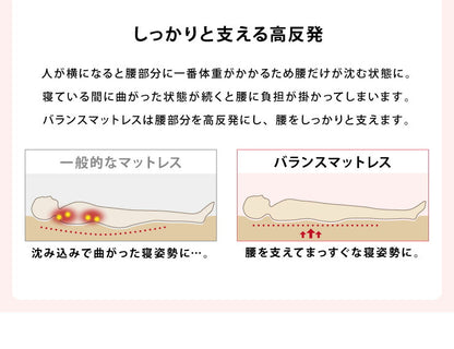 日本製 四つ折り バランス マットレス シングル 厚さ5cm 高反発 130N ウレタン おりたたみ 腰痛 肩こり 妊婦 折りたたみ かため 無地 (代引不可)