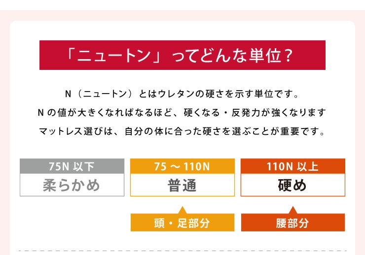 日本製 四つ折り バランス マットレス シングル 厚さ5cm 高反発 130N ウレタン おりたたみ 腰痛 肩こり 妊婦 折りたたみ かため 無地 (代引不可)