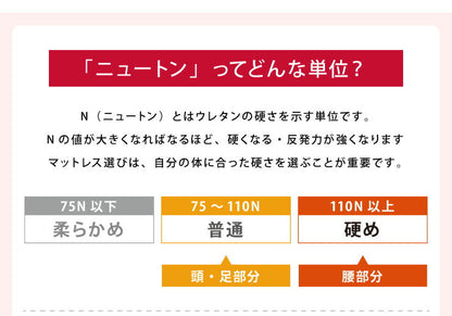 日本製 四つ折り バランス マットレス シングル 厚さ5cm 高反発 130N ウレタン おりたたみ 腰痛 肩こり 妊婦 折りたたみ かため 無地 (代引不可)