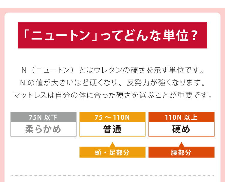 日本製 三つ折り バランスマットレス セミダブル 厚さ5cm 高反発 ウレタン 折りたたみ 腰痛 肩こり 妊婦 折りたたみマットレス 国産 収納 コンパクト(代引不可)