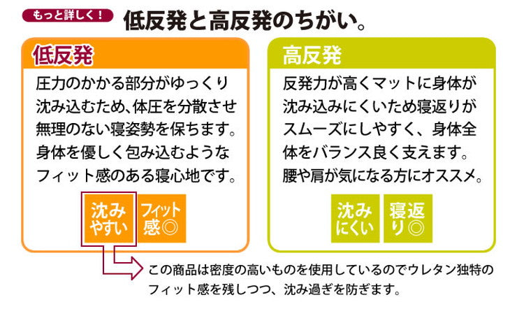 日本製 三つ折り 高密度 低反発 マットレス ダブル 3つ折り ウレタン 厚さ5cm 体圧分散 国産 柔らかめ やわらかい(代引不可)