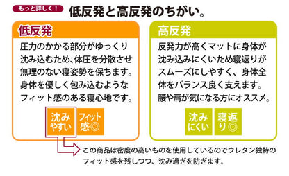 日本製 三つ折り 高密度 低反発 マットレス ダブル 3つ折り ウレタン 厚さ5cm 体圧分散 国産 柔らかめ やわらかい(代引不可)