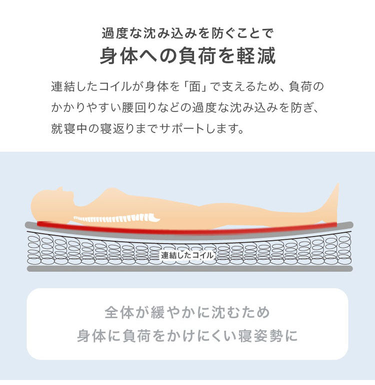 ボンネルコイルマットレス S シングル 幅97cm 厚み14.5cm マットレス ボンネルコイル マット 敷布団 寝具 寝具インテリア おしゃれ 北欧(代引不可)