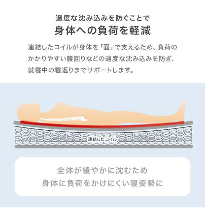 ボンネルコイルマットレス S シングル 幅97cm 厚み14.5cm マットレス ボンネルコイル マット 敷布団 寝具 寝具インテリア おしゃれ 北欧(代引不可)