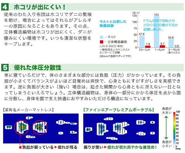 マットレス 日本製 ポータブル 幅95cm 敷き布団 シングル ファインエアー 厚地 国産 布団 敷布団 体圧分散 高反発 硬め 95×200(代引不可)