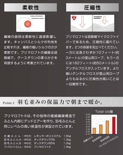 プリマロフト 2枚合わせ掛け布団 シングル 日本製 洗える 1年中 人工羽毛 二枚合わせ 2枚合わせ 軽い 暖かい 合い掛け 肌掛け 掛け布団