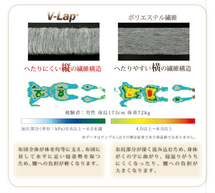 日本製 軽量敷布団 シングル テイジン teijin 敷き布団 敷布団 V-lap マットレス マット vlap