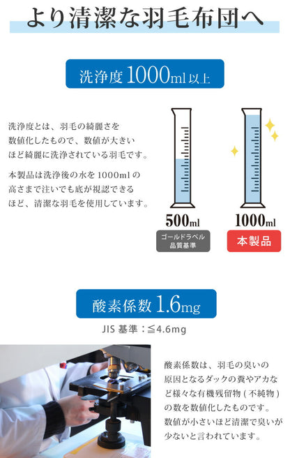 日本製 羽毛ふとん 羽毛増量 クイーン 1.9kg 最高ランクプレミアムゴールドラベル ポーランド産ホワイトダックダウン 93% 440dp以上 立体キルト 抗菌 掛け布団 国産 羽毛 布団 ふとん 掛布団(代引不可)【送料無料】